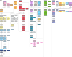 Size: 5244x4124 | Tagged: safe, artist:thorinair, absurd resolution, chart, flowchart, game, gameloft, guide, simple background, text, transparent background