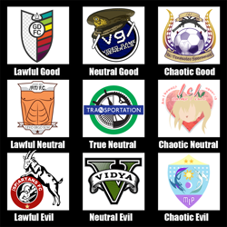 Size: 800x800 | Tagged: safe, /c/, /d/, /fit/, /gd/, /mlp/, /n/, /sp/, /v/, /vg/, 4chan cup, alignment chart, barely pony related, exploitable meme, meme