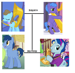 Size: 698x676 | Tagged: safe, derpibooru exclusive, beauty brass, blue note, blues, noteworthy, parish nandermane, sweetie belle, family tree, headcanon