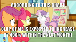 Size: 600x338 | Tagged: safe, edit, edited screencap, screencap, apple bloom, scootaloo, sweetie belle, growing up is hard to do, bar chart, caption, chart, clubhouse, crate, crusaders clubhouse, cutie mark crusaders, easel, grid, image macro, pie chart, saddle bag, text, window