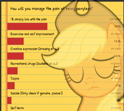 Size: 670x600 | Tagged: safe, derpibooru import, editor:gizmo, applejack, earth pony, pony, /mlp/, crying inside, end of ponies, live with the pain, misspelling, pain, poll, ponified meme