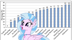 Size: 1000x562 | Tagged: safe, silverstream, hippogriff, cute, diastreamies, graph, happy, open mouth, solo