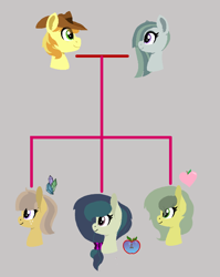 Size: 614x770 | Tagged: safe, artist:samitham, braeburn, marble pie, oc, oc:ambrosia apple, oc:moonstone, oc:sandy quartz, pony, base used, braeble, family tree, female, gray background, male, offspring, parent:braeburn, parent:marble pie, parents:braeble, shipping, shipping chart, simple background, straight