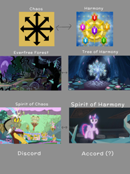 Size: 2564x3444 | Tagged: safe, edit, edited screencap, screencap, discord, twilight sparkle, twilight sparkle (alicorn), alicorn, draconequus, pony, what lies beneath, black vine, cave of harmony, chaos, chaos star, comparison chart, cropped, element of generosity, element of honesty, element of kindness, element of laughter, element of loyalty, element of magic, elements of harmony, everfree forest, floating, theory, tree, tree of harmony, treelight sparkle