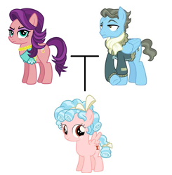 Size: 570x581 | Tagged: safe, cozy glow, spoiled rich, wind rider, earth pony, pegasus, pony, cozybetes, cute, family tree, female, headcanon, male, mare