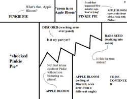 Size: 756x590 | Tagged: safe, apple bloom, babs seed, discord, pinkie pie, earth pony, comic:the potion adventure, comic, female, filly, mare, text, text only, to be continued, wip