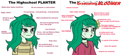 Size: 1360x627 | Tagged: safe, artist:kul, wallflower blush, better together, equestria girls, forgotten friendship, bloomer, clothes, doomer, female, flower, flower in hair, freckles, meme, sweater, text, wojak