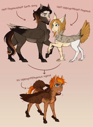 Size: 2723x3719 | Tagged: safe, artist:askbubblelee, oc, oc:dove (askbubblelee), oc:singe, oc:smokescreen, hippogriff, hybrid, pegasus, pony, :p, bald face, colt, digital art, family, feathered fetlocks, female, freckles, male, mare, parent, simple background, smiling, stallion, tail feathers, tongue out