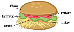 Size: 2168x950 | Tagged: safe, artist:memnoch, edit, bread, burger, food, hay, hay burger, lettuce, no pony, sauce, solo, text, tomato