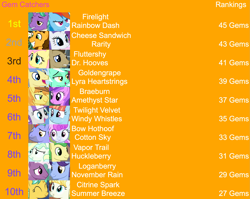 Size: 2025x1610 | Tagged: safe, derpibooru import, edit, edited screencap, editor:jaredking203, screencap, amethyst star, bow hothoof, braeburn, cheese sandwich, citrine spark, cotton sky, doctor whooves, fire quacker, firelight, fluttershy, goldengrape, huckleberry, loganberry, lyra heartstrings, november rain, rainbow dash, rarity, sir colton vines iii, sparkler, summer breeze, twilight velvet, vapor trail, windy whistles, earth pony, pegasus, pony, unicorn, female, friendship student, male, mare, orange background, simple background, stallion, text