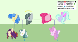 Size: 1280x690 | Tagged: safe, artist:crownofslime, derpibooru import, flitter, marble pie, pinkie pie, sapphire shores, oc, earth pony, pegasus, pony, cousins, family tree, female, females only, magical lesbian spawn, mare, offspring, parent:flitter, parent:marble pie, parent:pinkie pie, parent:sapphire shores, parents:flitterpie, parents:marbleshores, ribbon, siblings