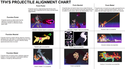 Size: 1653x911 | Tagged: safe, arizona cow, fhtng th§ ¿nsp§kbl, oleander, paprika paca, tianhuo, velvet reindeer, alpaca, cow, deer, dog, dragon, hybrid, longma, reindeer, unicorn, them's fightin' herds, alignment chart, big mama, community related, projectile
