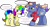 Size: 7400x4000 | Tagged: safe, artist:rainbowtashie, derpibooru import, oc, oc:aerial agriculture, oc:rainbow tashie, alicorn, earth pony, pony, butt, clothes, commissioner:bigonionbean, cutie mark, dialogue, embarrassed, extra thicc, female, flank, fusion, fusion:aerial agriculture, grandparents, hat, male, mare, nintendo 64, plot, simple background, stallion, stifling laughter, thicc ass, transparent background, writer:bigonionbean