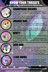 Size: 800x1200 | Tagged: safe, artist:rob barba, bon bon, minty, nightmare moon, orange box, star swirl, sweetie drops, oc, oc:champagne dreams, all-american girl, chart, text