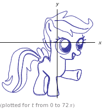 Size: 206x222 | Tagged: safe, derpibooru import, scootaloo, math, plot, solo, wolframalpha