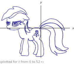 Size: 256x222 | Tagged: safe, derpibooru import, roseluck, math, plot, solo, wolframalpha