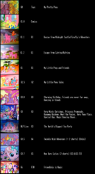 Size: 1248x2272 | Tagged: safe, artist:elfman83ml, g1, g3, g3.5, g4, my little pony tales, my pretty pony