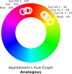 Size: 725x743 | Tagged: safe, artist:kopaleo, apple bloom, analysis, color, hue, hue graph, math, science, text