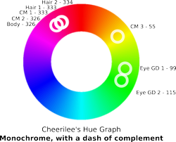 Size: 902x730 | Tagged: safe, artist:kopaleo, cheerilee, analysis, color, hue, hue graph, math, science, text