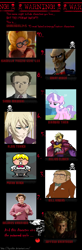 Size: 510x1563 | Tagged: useless source url, safe, diamond tiara, alois trancy, barely pony related, bill hawks, count veger, dolores umbridge, exploitable meme, frizzie izzie, jak 3, jak and daxter, joffrey baratheon, meme, mother 3, porky minch, relius clover, sugou noboyuki, the lorax