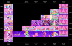 Size: 5780x3645 | Tagged: safe, screencap, cheerilee (g3), pinkie pie (g3), rainbow dash (g3), scootaloo (g3), starsong, sweetie belle (g3), toola roola, g3.5, absurd resolution, balloon, book, card, chart, chef's hat, compilation, cookie, dancing, disco ball, hat, present, waiting for the winter wishes festival