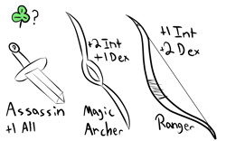 Size: 1280x800 | Tagged: safe, artist:saria the frost mage, derpibooru import, a foal's adventure, barely pony related, blade, bow (weapon), class, clover, dagger, knife, monochrome, no pony, stats, story included, text, thinking, weapon