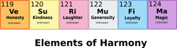 Size: 1072x293 | Tagged: safe, artist:frannis, edit, chemistry, elements of harmony, periodic table, pun, science, text