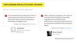 Size: 1544x868 | Tagged: safe, my little pony: the movie, review, review in the description, rotten tomatoes, text