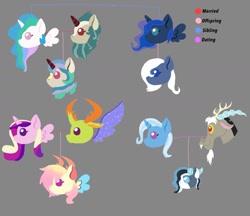 Size: 1280x1107 | Tagged: safe, artist:crazycookie48, derpibooru import, discord, princess celestia, princess luna, rain shine, thorax, trixie, oc, oc:love bug, oc:moon drop, oc:sun storm, oc:trickster, alicorn, changedling, changeling, changepony, hybrid, pony, family tree, female, gray background, interspecies offspring, king thorax, lesbian, magical lesbian spawn, magical parthenogenic spawn, male, offspring, parent:discord, parent:princess cadance, parent:princess celestia, parent:princess luna, parent:rain shine, parent:thorax, parent:trixie, parents:rainlestia, parents:thordance, parents:trixcord, rainlestia, shipping, simple background, straight, thordance, trixcord