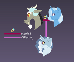 Size: 761x642 | Tagged: safe, artist:michellekyura, derpibooru import, discord, trixie, oc, oc:persephone, hybrid, family tree, female, interspecies offspring, male, offspring, parent:discord, parent:trixie, parents:trixcord, shipping, straight, trixcord