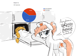 Size: 1250x903 | Tagged: safe, artist:tiffortat, derpibooru import, nurse redheart, pear butter, earth pony, pony, /mlp/, 4chan, annoyed, corpse, dead, dialogue, female, hat, mare, miss /mlp/ 2021, morgue, nurse hat, open mouth, pie chart, speech bubble