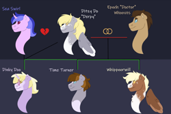 Size: 1280x854 | Tagged: safe, artist:itstechtock, derpibooru import, derpy hooves, dinky hooves, doctor whooves, sea swirl, seafoam, oc, oc:time turner, oc:whippoorwhill, pony, family tree, magical lesbian spawn, offspring, parent:derpy hooves, parent:doctor whooves, parents:doctorderpy