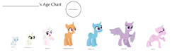 Size: 2615x781 | Tagged: safe, artist:boringbases, artist:painterede, artist:ribbetlion, artist:selenaede, artist:somecoconut, derpibooru import, edit, oc, alicorn, pony, age progression, alicorn oc, base, female, filly, horn, mare, raised hoof, raised leg, simple background, smiling, white background, wings