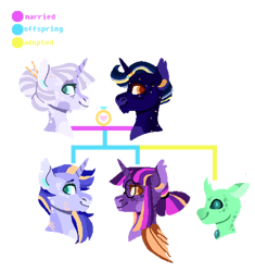 Size: 400x425 | Tagged: safe, artist:kyper-space, derpibooru import, night light, shining armor, twilight sparkle, twilight velvet, oc, oc:carapace, changedling, changeling, adopted, adopted offspring, alternate universe, family tree, female, headcanon, male, nightvelvet, shipping, simple background, straight, transparent background