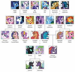 Size: 1280x1229 | Tagged: safe, artist:takara-phoenix, derpibooru import, jack pot, luster dawn, night light, princess cadance, princess flurry heart, shining armor, spike, starlight glimmer, sunburst, sunflower spectacle, sunset shimmer, thorax, trixie, twilight sparkle, twilight velvet, oc, oc:crystal dawn, oc:damon, oc:harmony (takara-phoenix), oc:midnight stardust, oc:moonlight selenia, oc:starry night, oc:sunlight solaria, alicorn, hybrid, pony, unicorn, big bucks, dragonling, family tree, female, gay, interspecies offspring, jackbucks, jacktacle, lesbian, luster dawn is starlight's and sunburst's daughter, magical gay spawn, magical lesbian spawn, male, nightvelvet, oc x oc, offspring, parent:oc:midnight stardust, parent:oc:moonlight selenia, parent:princess cadance, parent:shining armor, parent:spike, parent:starlight glimmer, parent:sunburst, parent:sunset shimmer, parent:thorax, parent:trixie, parent:twilight sparkle, parents:oc x oc, parents:shiningcadance, parents:starburst, parents:sunsetsparkle, parents:thoraxspike, parents:twixie, polyamory, shiningcadance, shipping, starburst, straight, sunsetsparkle, thoraxspike, twixie