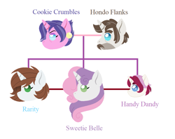 Size: 945x748 | Tagged: safe, artist:hazardous-andy, derpibooru import, cookie crumbles, hondo flanks, rarity, sweetie belle, oc, oc:handy dandy, pony, unicorn, colt, cookieflanks, family tree, female, male, mare, offspring, parent:cookie crumbles, parent:hondo flanks, parents:cookieflanks, shipping, simple background, stallion, straight, white background