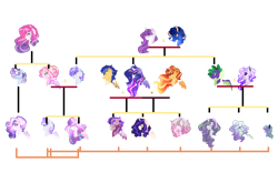 Size: 3098x1932 | Tagged: safe, artist:harmonysynthetic, derpibooru import, flash sentry, night light, princess amore, princess cadance, princess flurry heart, rarity, shining armor, spike, sunset shimmer, twilight sparkle, twilight velvet, oc, oc:burning gem, oc:crystal purity, oc:dream emerald, oc:harmony synthetic, oc:magic night, oc:pendant vitality, oc:ruby trust, oc:winter ice, oc:yaomy violin, alicorn, dracony, earth pony, hybrid, pegasus, pony, unicorn, base used, family tree, female, flashlight, half-siblings, interspecies offspring, lesbian, magical lesbian spawn, male, mare, nightvelvet, offspring, parent:flash sentry, parent:oc:pendant vitality, parent:princess cadance, parent:rarity, parent:shining armor, parent:spike, parent:sunset shimmer, parent:twilight sparkle, parents:flashlight, parents:shiningcadance, parents:sparity, parents:sunsetsparkle, shiningcadance, shipping, simple background, sparity, stallion, straight, sunsetsparkle, transparent background