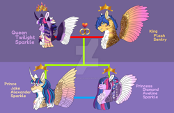 Size: 1280x835 | Tagged: safe, artist:malinraf1615, derpibooru import, flash sentry, twilight sparkle, twilight sparkle (alicorn), oc, oc:diamond wings, oc:jake sparkle, alicorn, pegasus, pony, alicorn oc, alternate design, cheek feathers, chest fluff, colored wings, deviantart watermark, family, family tree, female, flashlight, gradient wings, horn, male, mare, obtrusive watermark, offspring, parent:flash sentry, parent:twilight sparkle, parents:flashlight, scar, shipping, spread wings, stallion, starry wings, straight, watermark, wings