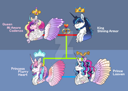 Size: 1280x909 | Tagged: safe, artist:malinraf1615, derpibooru import, princess cadance, princess flurry heart, shining armor, oc, oc:prince looven, alicorn, pony, unicorn, alternate design, beard, chest fluff, colored wings, curved horn, deviantart watermark, facial hair, family, family tree, female, gradient wings, horn, horn ring, male, mare, obtrusive watermark, offspring, older, older flurry heart, parent:princess cadance, parent:shining armor, parents:shiningcadance, ring, shiningcadance, shipping, spread wings, stallion, straight, tongue, tongue out, watermark, wings
