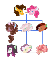 Size: 1162x1363 | Tagged: safe, artist:alawdulac, derpibooru import, cheese sandwich, pinkie pie, oc, oc:burnt sienna, oc:coffee cake, oc:esther rose, oc:honey bun, oc:java juice, oc:peppy swirl, earth pony, pony, cheesepie, family tree, female, male, mare, offspring, parent:cheese sandwich, parent:pinkie pie, parents:cheesepie, shipping, simple background, stallion, straight, transparent background