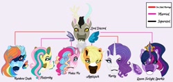 Size: 1392x660 | Tagged: safe, artist:teonnakatztkgs, derpibooru import, applejack, discord, fluttershy, pinkie pie, rainbow dash, rarity, twilight sparkle, alicorn, draconequus, earth pony, pegasus, pony, unicorn, bust, family tree, female, male, mane six, mare, pink background, rainbow power, simple background