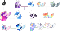 Size: 1280x690 | Tagged: safe, artist:maximumpiracy, derpibooru import, bow hothoof, night light, princess cadance, princess flurry heart, rainbow dash, shining armor, twilight velvet, windy whistles, oc, pony, unicorn, base used, ethereal mane, family tree, magical lesbian spawn, male, offspring, parent:princess cadance, parent:rainbow dash, parent:shining armor, parent:twilight sparkle, parents:shiningcadance, parents:twidash, simple background, stallion, starry mane, transparent background