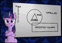 Size: 524x361 | Tagged: safe, artist:truthormare, ponerpics import, twilight sparkle, pony, unicorn, aggie.io, belly, belly button, brass eye, crossed arms, female, frown, infographic, mare, open mouth, presentation, simple background, sitting, talking