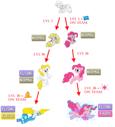 Size: 500x554 | Tagged: safe, derpibooru import, pinkie pie, surprise, earth pony, pegasus, pony, g1, g4, clothes, cutie mark, eyes closed, fake horn, fake wings, female, flying, g1 to g4, generation leap, goggles, hasbro, hasbro logo, hat, logo, mare, party hat, pegasus pinkie pie, pokémon, ponymon, race swap, simple background, smiling, spread wings, text, uniform, white background, wings, wonderbolts, wonderbolts uniform