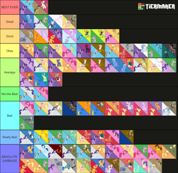 Size: 1140x1111 | Tagged: safe, derpibooru import, apple bloom, applejack, big macintosh, bon bon, button mash, capper dapperpaws, cheese sandwich, derpy hooves, discord, dj pon-3, doctor whooves, fancypants, flash sentry, fleur-de-lis, fluttershy, gilda, lyra heartstrings, octavia melody, pinkie pie, princess celestia, rainbow dash, rarity, roseluck, scootaloo, spike, sunset shimmer, sweetie belle, sweetie drops, trixie, twilight sparkle, vinyl scratch, zephyr breeze, capperity, discoshy, dislestia, doctorderpy, female, flashimmer, flutterdash, fluttermac, flutterpie, lesbian, lyrabon, male, rarijack, raripants, raripie, scratchtavia, ship:applespike, ship:doctorrose, ship:fancyfleur, ship:gildash, ship:pinkiespike, ship:scootabelle, ship:scootabloom, shipping, sparity, straight, sweetiemash, tier list, twidash, twinkie, twixie, zephdash