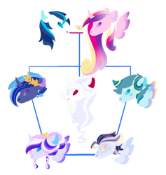 Size: 1024x1078 | Tagged: safe, artist:alawdulac, artist:kyper-space, derpibooru import, princess cadance, shining armor, oc, oc:altri crepacuore, oc:aphrodisia, oc:forseti north, oc:fractum cordis, oc:mon coer, alicorn, pegasus, unicorn, alicorn oc, base used, braid, brother and sister, brothers, coat markings, colored ears, colored wings, family tree, father and child, father and daughter, father and son, female, gradient wings, heart, horn, jewelry, laurel wreath, male, mare, mother and child, mother and daughter, mother and son, no pupils, offspring, parent and child, parent:princess cadance, parent:shining armor, parents:shiningcadance, pegasus oc, ring, shiningcadance, shipping, siblings, simple background, sisters, stallion, straight, transparent background, unicorn oc, wings