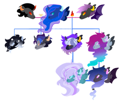 Size: 1024x881 | Tagged: safe, artist:alawdulac, artist:kyper-space, derpibooru import, king sombra, princess luna, oc, oc:andromeda, oc:dream castor, oc:howlite smoke, oc:knight wing, oc:nox, oc:somber moonlight, bat pony, pegasus, unicorn, base used, bat pony oc, brother and sister, brothers, canon x oc, coat markings, colored ears, colored wings, ear fluff, ears, ethereal mane, family tree, father and child, father and daughter, father and son, female, fire, gradient mane, horn, jewelry, lumbra, male, mare, mother and child, mother and daughter, mother and son, no pupils, offspring, parent and child, parent:king sombra, parent:princess luna, parents:canon x oc, parents:lumbra, pegasus oc, ring, shipping, siblings, simple background, sisters, stallion, straight, transparent background, triplets, unicorn oc, unnamed oc, wings