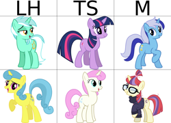 Size: 3210x2310 | Tagged: safe, derpibooru import, lemon hearts, lyra heartstrings, minuette, moondancer, twilight sparkle, twinkleshine, unicorn twilight, pony, unicorn, canterlot six, female, initials, mare