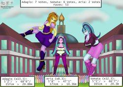 Size: 1754x1240 | Tagged: safe, artist:bardicdragoon, derpibooru import, adagio dazzle, aria blaze, sonata dusk, human, equestria girls, adagio dazzla, growth drive, the dazzlings