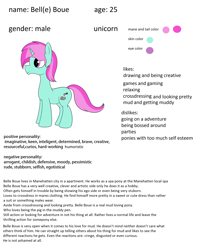 Size: 2688x3072 | Tagged: safe, artist:amateur-draw, derpibooru import, oc, oc only, oc:belle boue, pony, unicorn, reference sheet, simple background, solo, white background